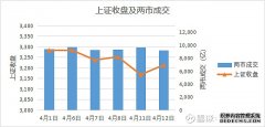 贝恩：2025年中国私募股权市场退出交易额530亿美